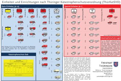 Schaubild Thüringer Katastrophenschutzverordnung